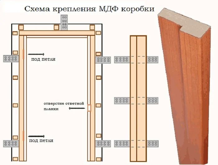 Схема крепления дверной коробки